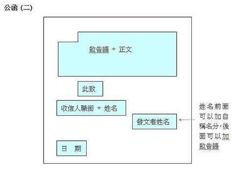 署名用法|實用文教學：書信(教學筆記+練習)